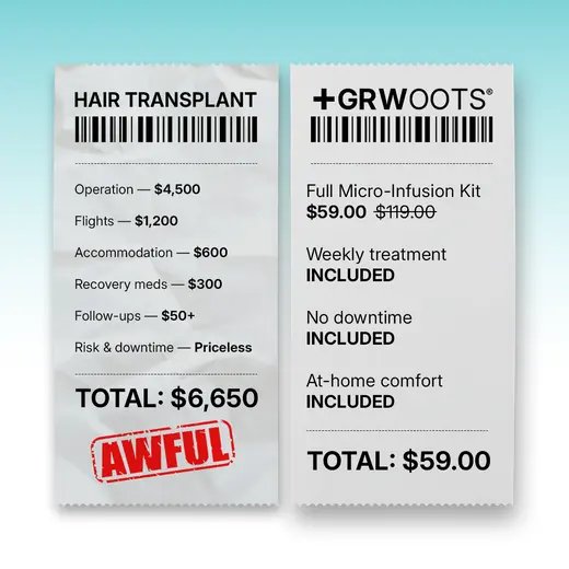 Publicité comparative de reçus GRWOOTS par Mira Visions, coût d'une greffe face au prix du kit