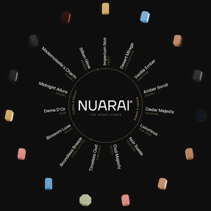Roue du codex des senteurs Nuarai conçue par Mira Visions, quinze rayons partant du logotype, chacun terminé par sa véritable capsule de bakhoor